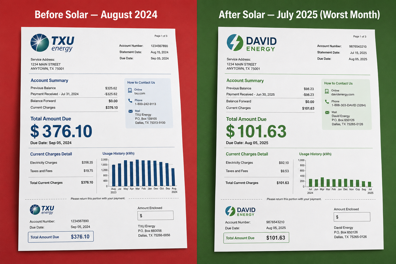 Side-by-side comparison of $376 TXU bill before solar and $101 David Energy bill after solar